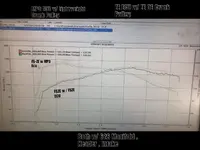dyno comparison.webp