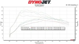 cx9_dyno.webp