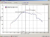 15psi compare.webp