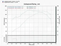 blu's dyno 07-03-04a.webp