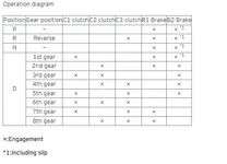 Apply Chart.webp