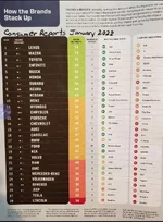 Most Relaible Auto Brands Jan_2022.webp