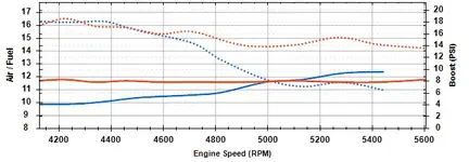 2.5T_Boost__AFR.webp