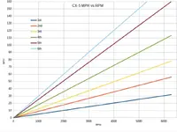 mazda rpm graph.webp