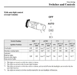 Lighting Stalk Controls.webp