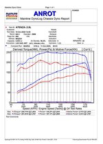 SkyActiv-G 2.0L/2.5L Twin-Screw Supercharger Kit by VT-Racing : r/mazda3