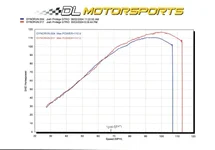 dyno1.webp