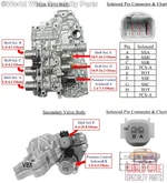 FNR5, FS5A-EL Solenoid ID.webp