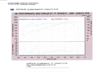 dyno emanage.webp