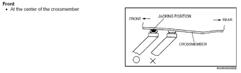 front_jacking_point.webp