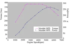 mps2.webp