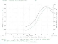645WHP Dyno chart.webp