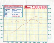 dyno03.webp