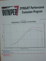 Gt28RS vs. IHI VF22.webp