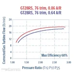 gt28rsturbine.webp
