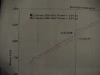 dyno 2.webp