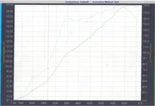 GRM dyno.webp
