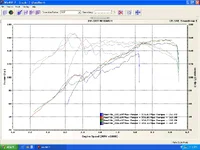Dyno Run.webp
