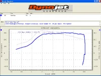 bensdyno.webp