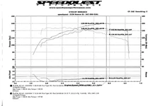 dyno0012.webp