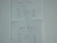 MZ3 time slips.webp