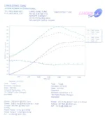 dyno March 2005.webp