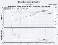 dyno1.webp