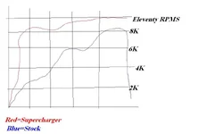 dyno.webp