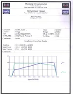dyno1.webp
