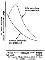 PCVvalveflow.webp