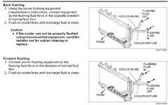 Transmission Flush.webp