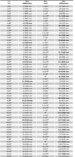 Conversion Chart.webp