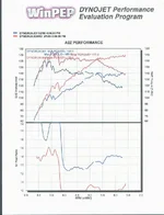 mini-dyno2-1.webp