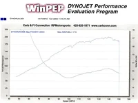 dyno1.webp