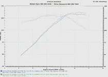 dyno1.webp