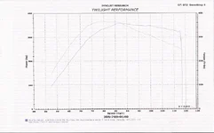 Superprotege's with HiBoost Turbo.webp