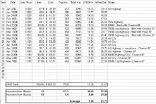 2006MileageLog.webp