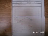 dyno.webp