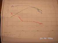 dyno 2.webp