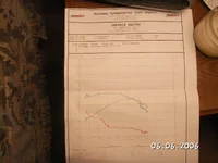dyno 3.webp