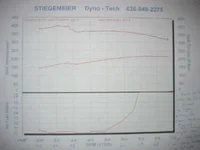 dyno.webp