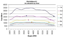 gearing.webp