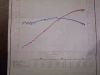 P5 Dyno 7_21_06.webp