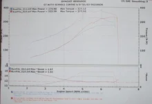 DynoTuningResults.webp