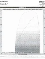 Speed3Dyno.webp
