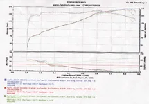 Dyno2.webp