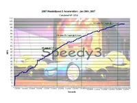 01252007_Accel_Run2_LD_DSC_off_Graph.webp