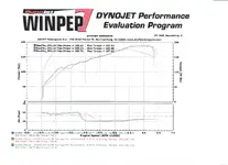 Dyno 1.webp