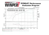 Dyno 2.webp