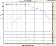 dynochart.webp